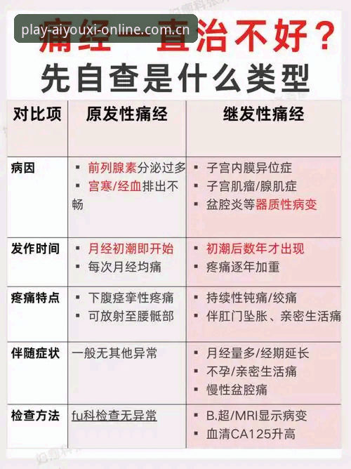 3个关键判断，帮你快速选定aiyouxi官网登录入口CN的正确姿势